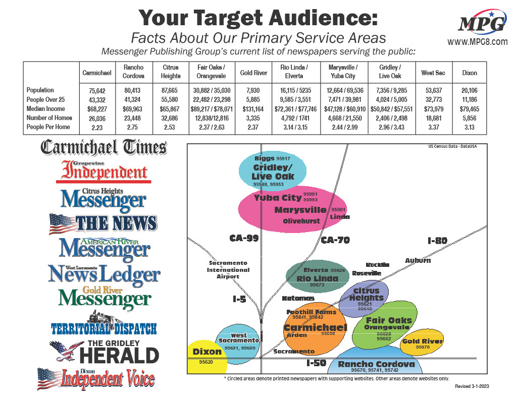 A chart of the various types of newspapers.
